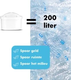 DAFI Filterpatronen 12 Stuks, Geschikt Voor Brita Maxtra, Brita Maxtra+ Waterfilterkannen, Geproduceerd In Europa, Waterfilterpatroon 12 Pack -Home-Keuken 1075x1200 3