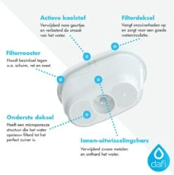 DAFI Filterpatronen 12 Stuks, Geschikt Voor Brita Maxtra, Brita Maxtra+ Waterfilterkannen, Geproduceerd In Europa, Waterfilterpatroon 12 Pack -Home-Keuken 1196x1200 10