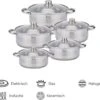 Royal Swiss Pannenset - 10-delig -Home-Keuken 1200x1089 1