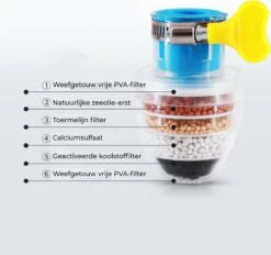 VINESS Waterfilter - Kraanfilter - Drinkwaterfilter - Waterzuivering - Waterbesparend - Duurzaam - Roze 19 VINESS Waterfilter - Kraanfilter - Drinkwaterfilter - Waterzuivering - Waterbesparend - Duurzaam - Roze -Home-Keuken 1200x1126 1