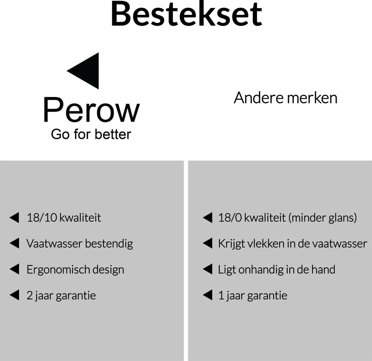 Perow 8 Persoons Bestekset - 48 Delig - 18/10 Edelstaal - Lepels, Messen, Vorken & Steakmessen - Vaatwasser Bestendig - Zilver 9 Perow 8 Persoons Bestekset - 48 Delig - 18/10 Edelstaal - Lepels, Messen, Vorken & Steakmessen - Vaatwasser Bestendig - Zilver - Afbeelding 7