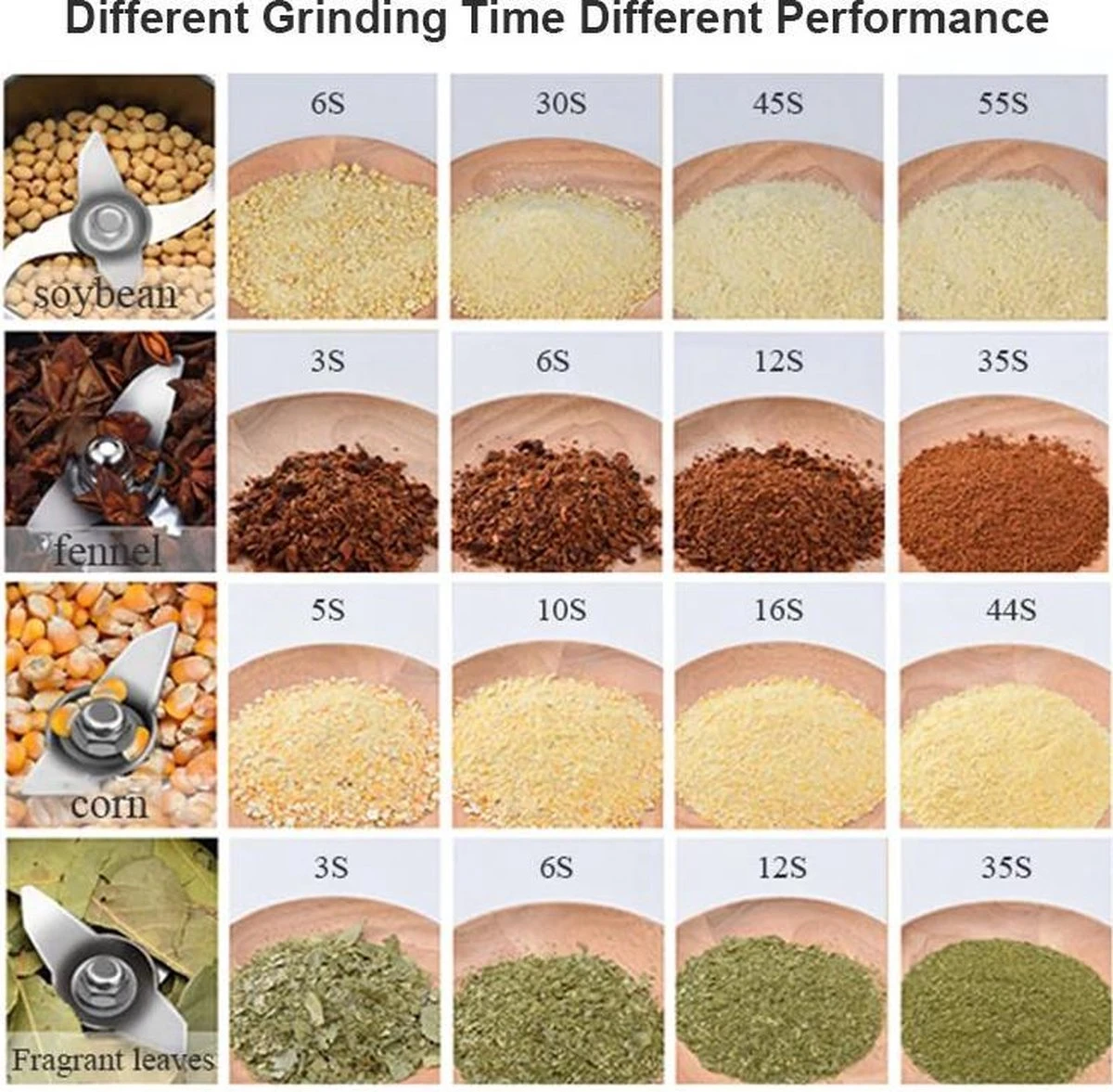 Professionele Graanmolen Elektrisch 700 Gram - Kruiden Maler - Sprice Grinder - Kruidenmolen - RVS - 2500W 11 Professionele Graanmolen Elektrisch 700 Gram - Kruiden Maler - Sprice Grinder - Kruidenmolen - RVS - 2500W - Afbeelding 10