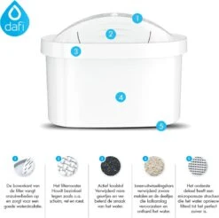 DAFI Filterpatronen 12 Stuks, Geschikt Voor Brita Maxtra, Brita Maxtra+ Waterfilterkannen, Geproduceerd In Europa, Waterfilterpatroon 12 Pack -Home-Keuken 1200x1197 10