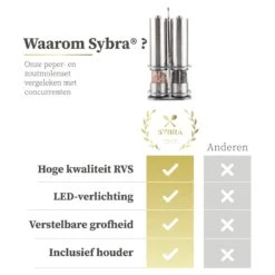 Sybra Peper En Zoutmolen Elektrisch – Peper En Zoutmolen Set Elektrisch – Pepermolen En Zoutmolen – Hoogwaardig RVS – Inclusief Houder -Home-Keuken 1200x1200 1030
