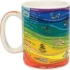 Merkloos Mug - Geology -Home-Keuken 1200x1200 1385