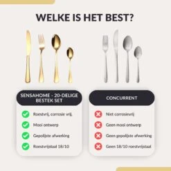 SensaHome - 20-Delige Bestek Set - Inclusief Mes/Vork/Lepel - 4 Personen - Goud -Home-Keuken 1200x1200 641