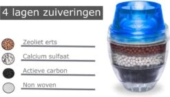 Waterfilter Voor Op De Kraan - 2 Stuks - Zuiver Water - Waterontkalker - Waterzuivering - Kraanfilter - Waterontharder - Blauw 18 Waterfilter Voor Op De Kraan - 2 Stuks - Zuiver Water - Waterontkalker - Waterzuivering - Kraanfilter - Waterontharder - Blauw -Home-Keuken 1200x685 1