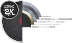 Tefal XL Force Wokpan - Ø 28 Cm - Niet Geschikt Voor Inductie 11 Tefal XL Force Wokpan - Ø 28 Cm - Niet Geschikt Voor Inductie -Home-Keuken 1200x717